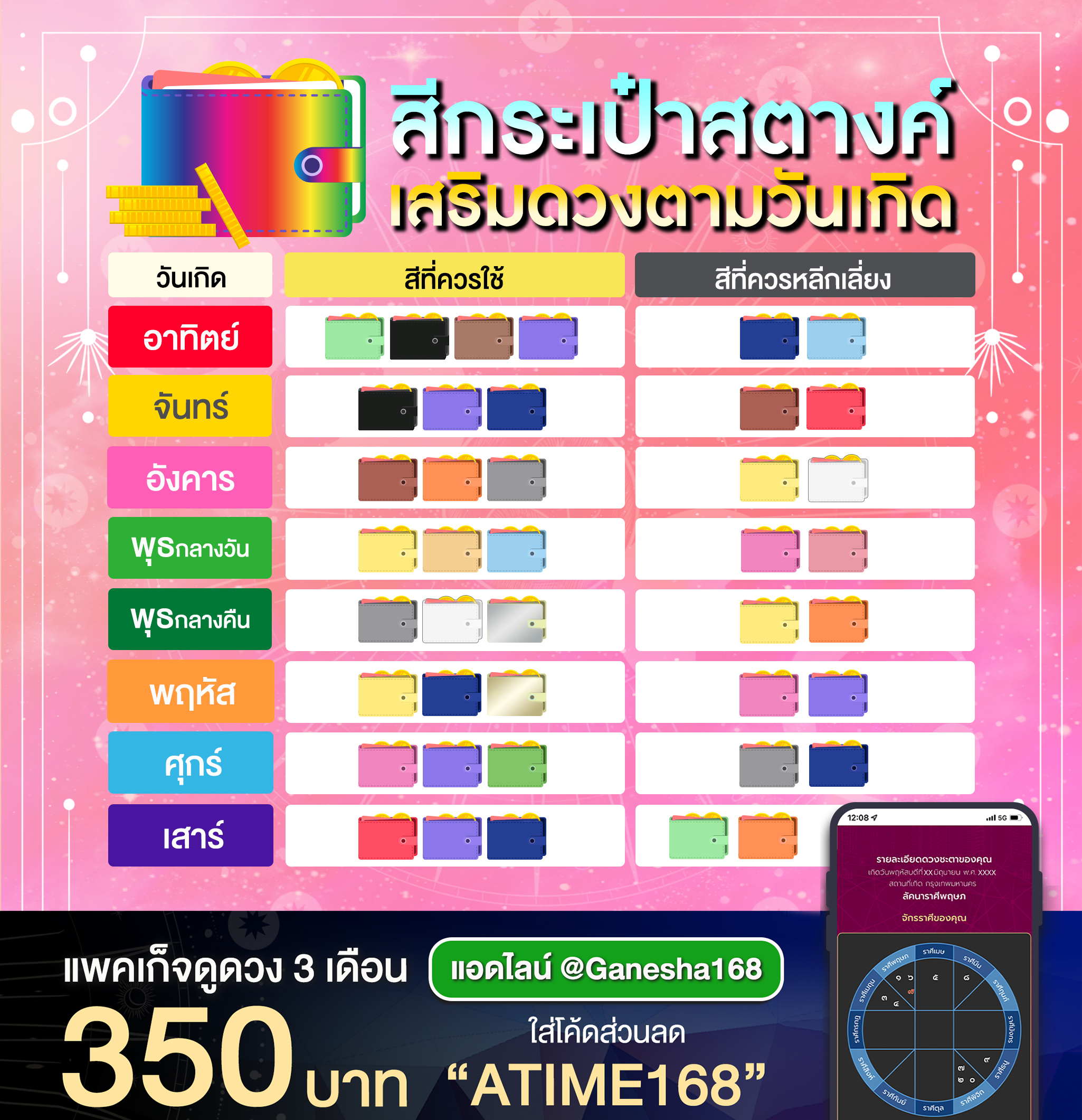 ใช้ธนาคารตามวันเกิด 2567