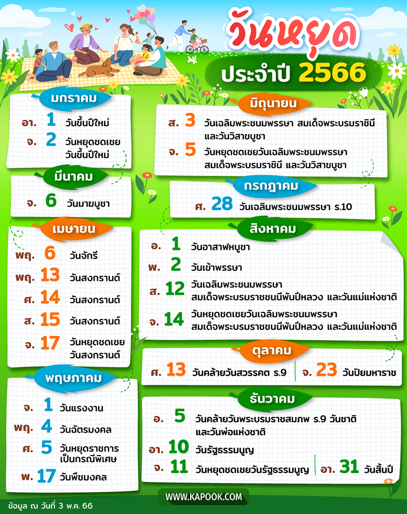 ประวัติ เจ๋อ วศิน ไตรประคอง 2567